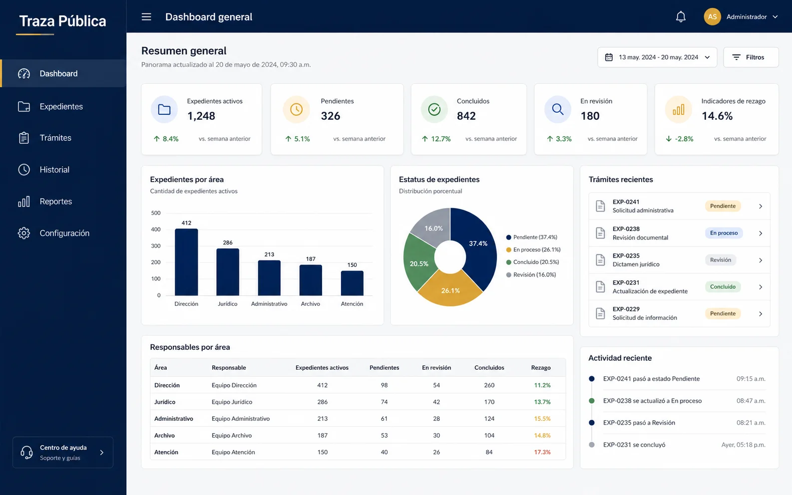 Mockup de dashboard administrativo con indicadores de trámites y expedientes.