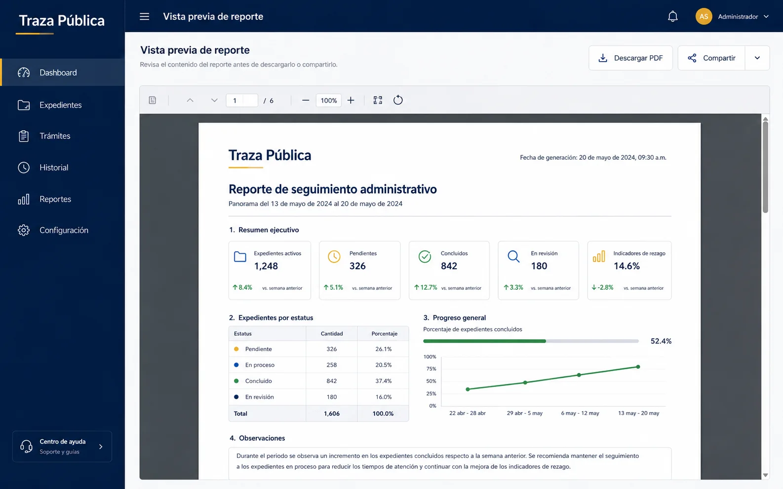Mockup de reporte ejecutivo con indicadores administrativos.